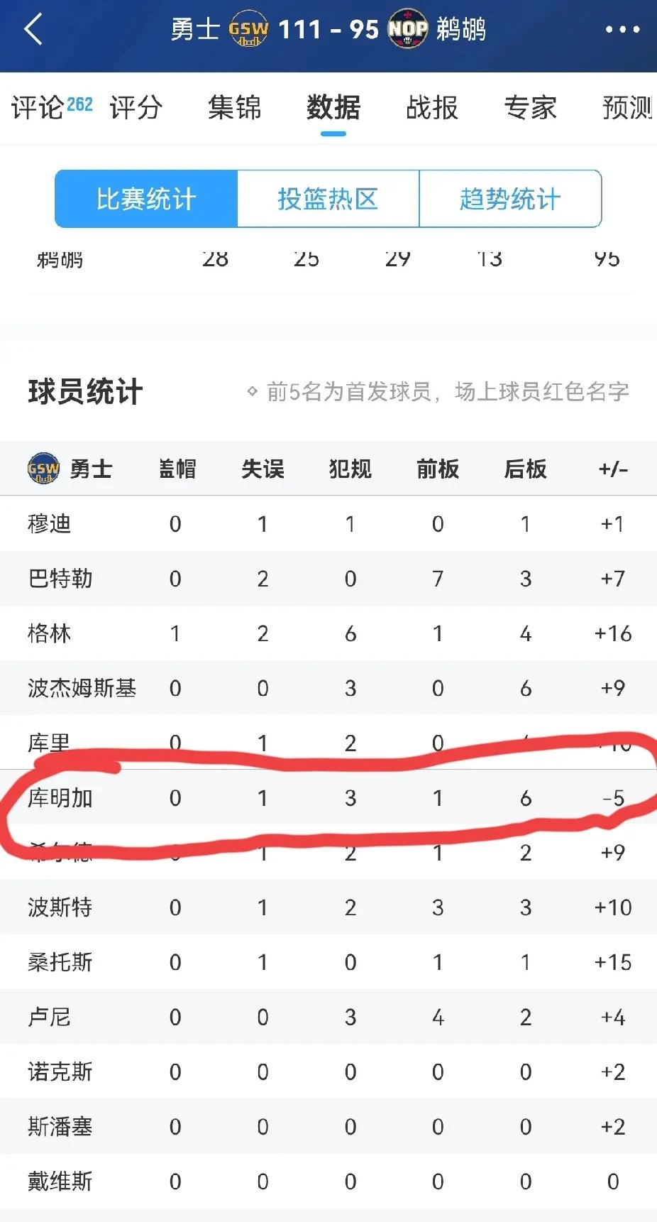 Ming连续五场比赛得分超过战术调整，勇士不断突破！全场沸腾不已的简单介绍